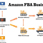 How to Start an Amazon FBA Business: Step-by-Step Guide for New Entrepreneurs